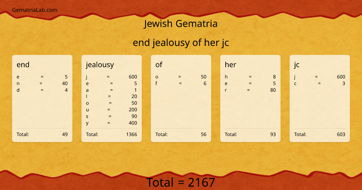 end jealousy of her jc in jewish Gematria